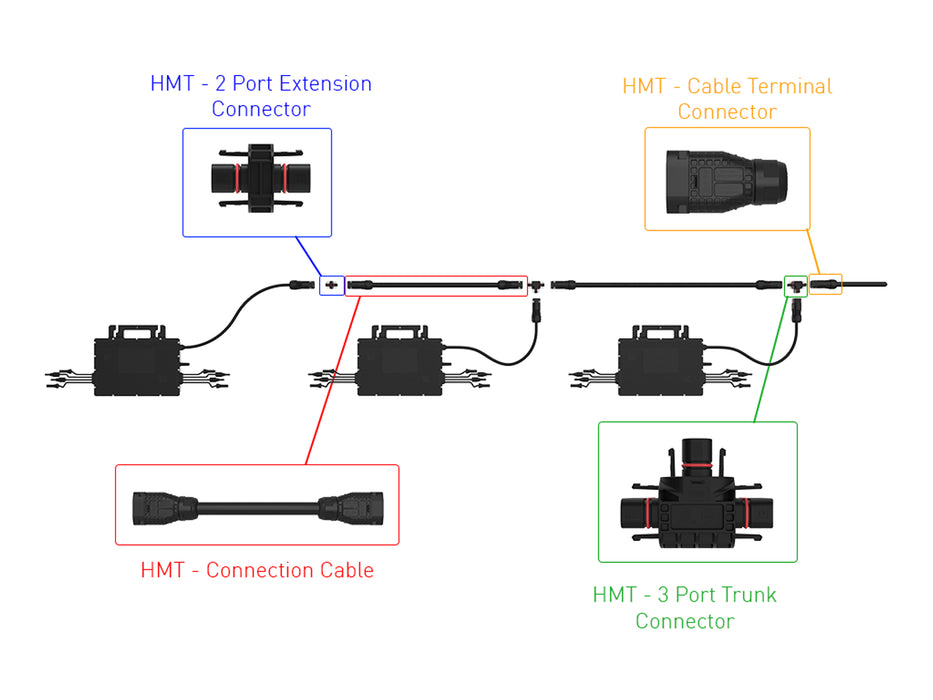 Hoymiles - HMT - Trunk Cable - AWG10