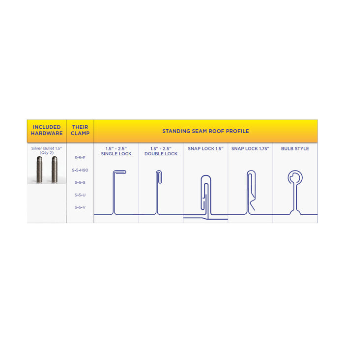 Solar Connections - Kloc